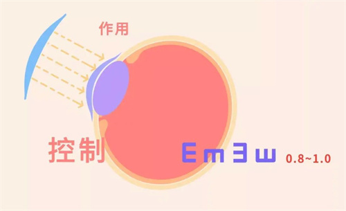 OK镜的原理卡通 OK镜的原理卡通