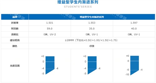 凯米镜片学生渐进系列介绍 凯米镜片学生渐进系列介绍