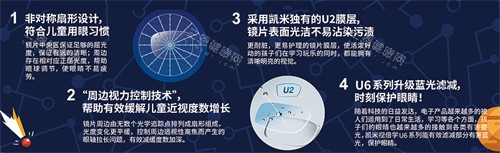 凯米镜片视倍学等系列介绍 凯米镜片视倍学等系列介绍