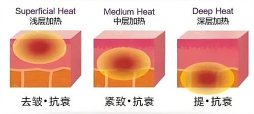 热拉提分层作用 热拉提分层作用