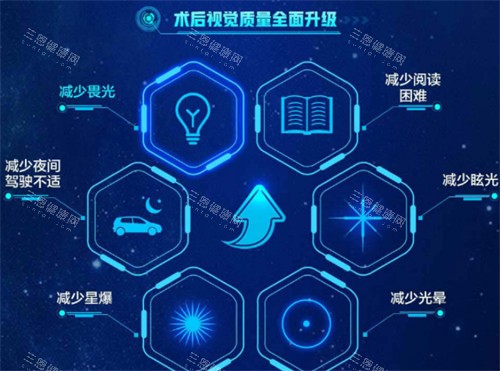 近视手术后恢复情况图解